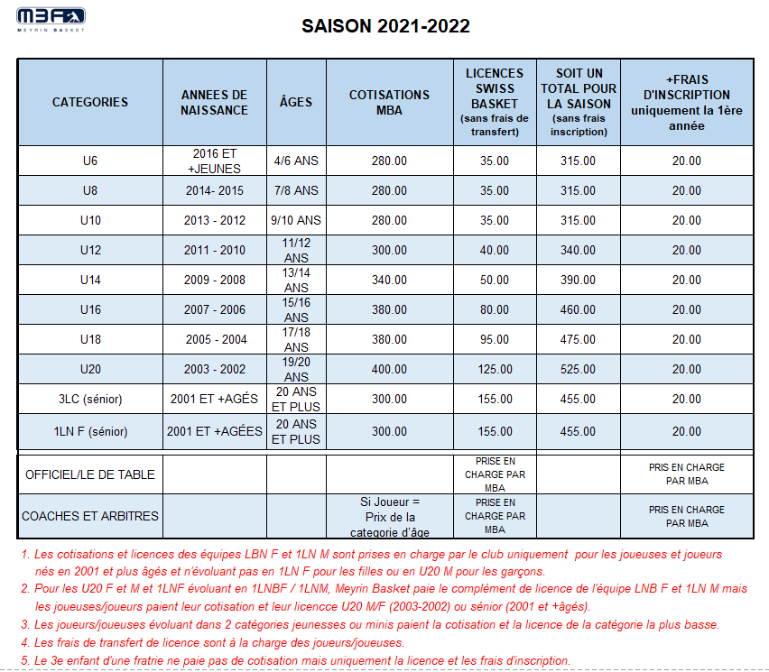 Cotisations et licences 2021 2022